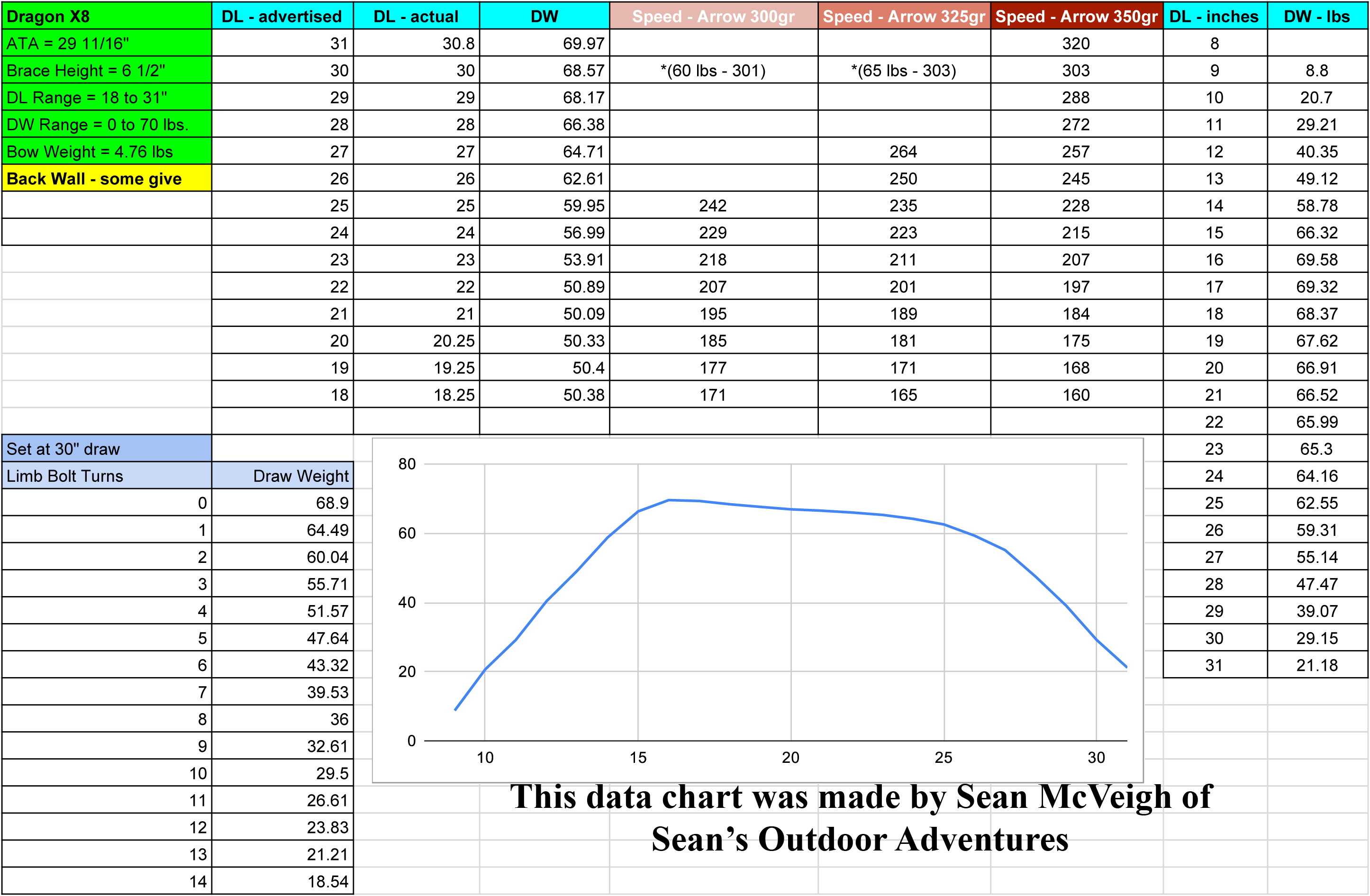 Bow Draw Weight Chart